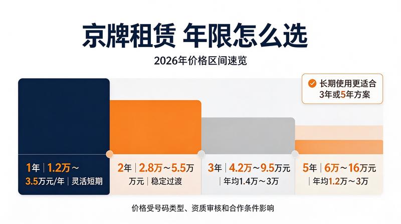 车牌租赁合同签署现场